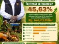 Jatim Kembali Pimpin Nasional, Nilai Transaksi Kelompok Tani Hutan Tembus Rp644 Miliar