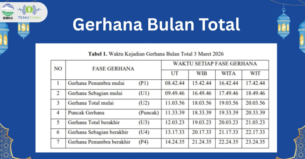 Gerhana Bulan Total 'Blood Moon' Bakal Hiasi Langit Ramadan 3 Maret 2026