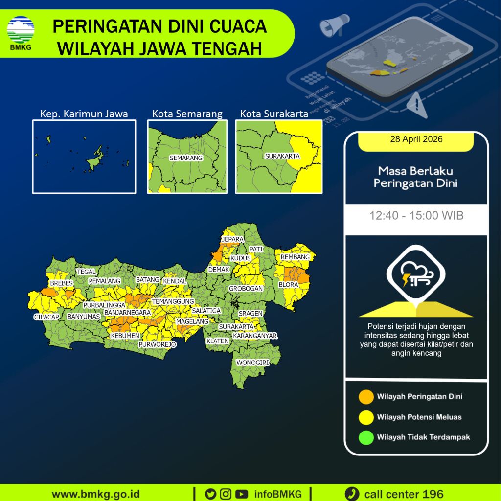 Jateng Siaga Cuaca Ekstrem: Hujan Lebat dan Angin Kencang Intai Puluhan Wilayah