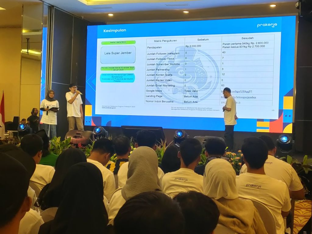 Temu Alumni Program Prakerja di Jember yang diinisiasi Kemenko Bidang Perekonomian RI
