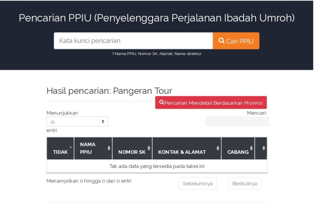 Travel Umroh yang Dipolisikan Jemaah Pernah Dilaporkan Amphuri ke Kemenag