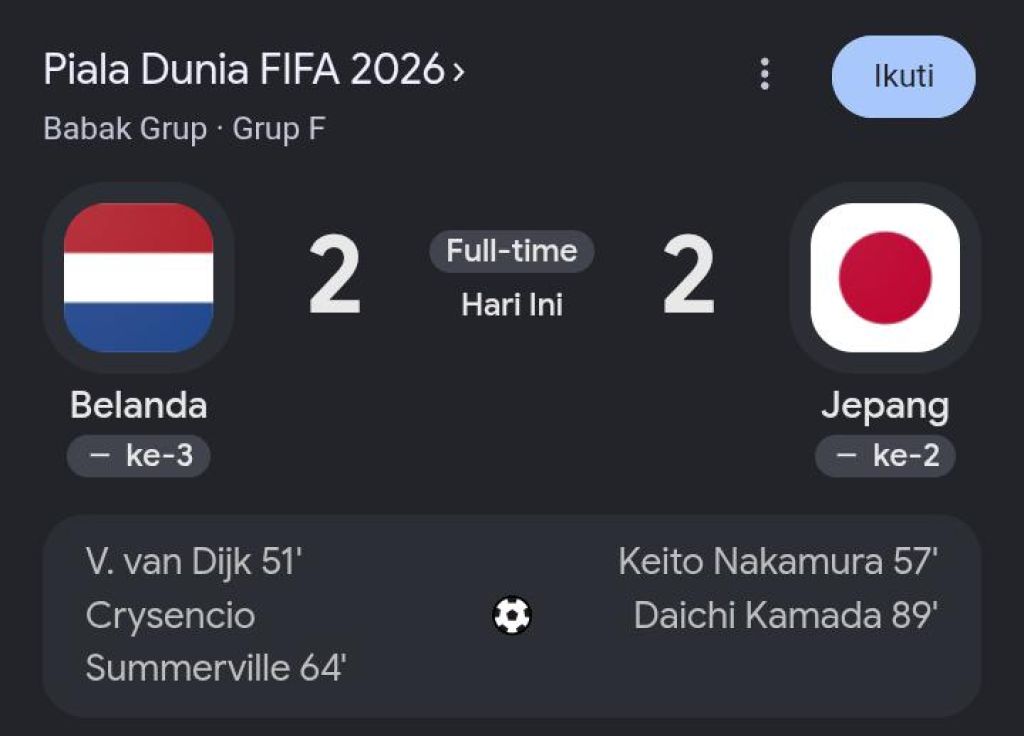 Jepang Paksa Belanda Berbagi Poin, Gol Menit Akhir Gagalkan Kemenangan Oranje